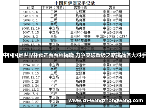 中国国足世界杯预选赛赛程揭晓 力争突破晋级之路挑战各大对手