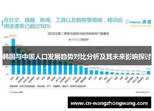 韩国与中国人口发展趋势对比分析及其未来影响探讨