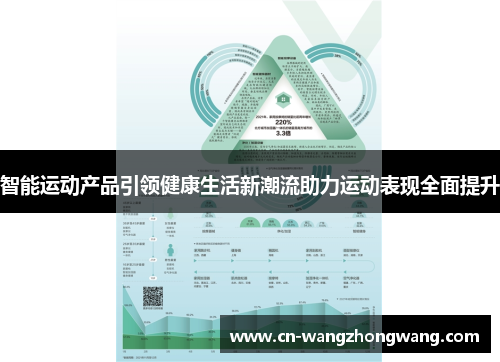 智能运动产品引领健康生活新潮流助力运动表现全面提升